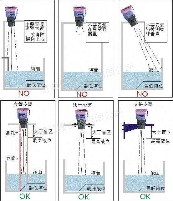 超聲波液位計安裝