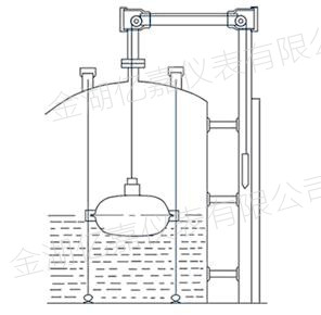 浮標(biāo)液位計(jì)1
