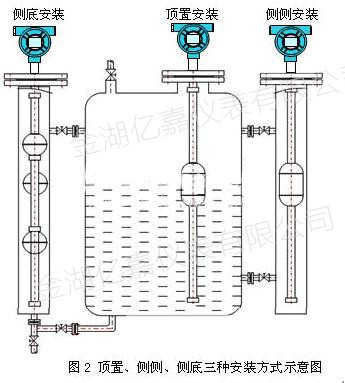 浮球液位計(jì)安裝圖1