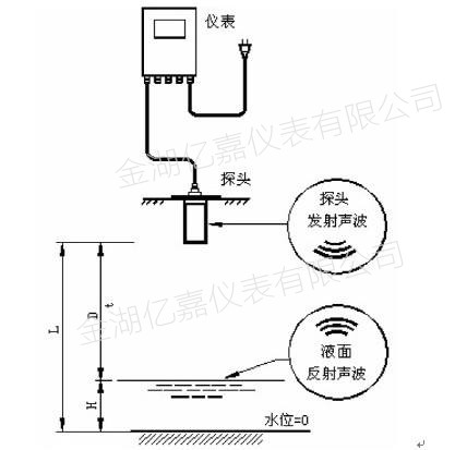 超聲波液位計(jì)測(cè)量原理