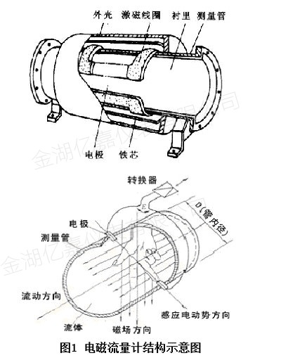 分體式電磁流量計(jì)結(jié)構(gòu)