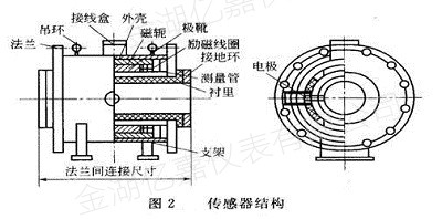 電磁流量計傳感器