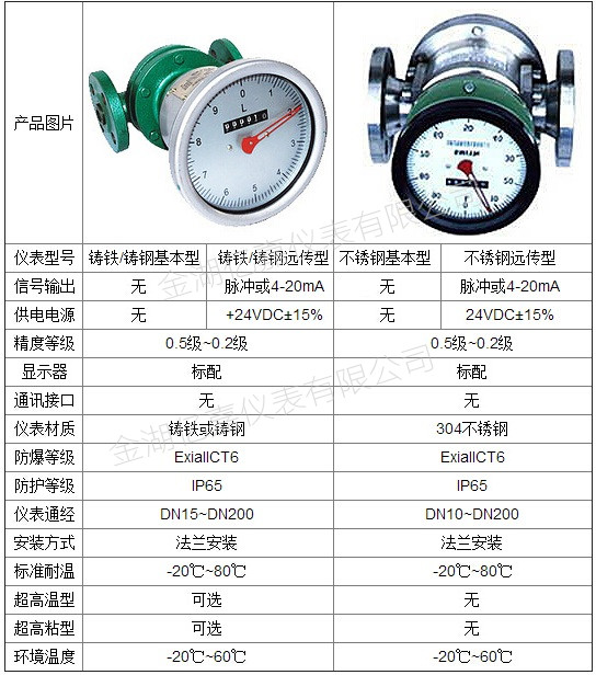 橢圓齒輪流量計技術參數(shù)