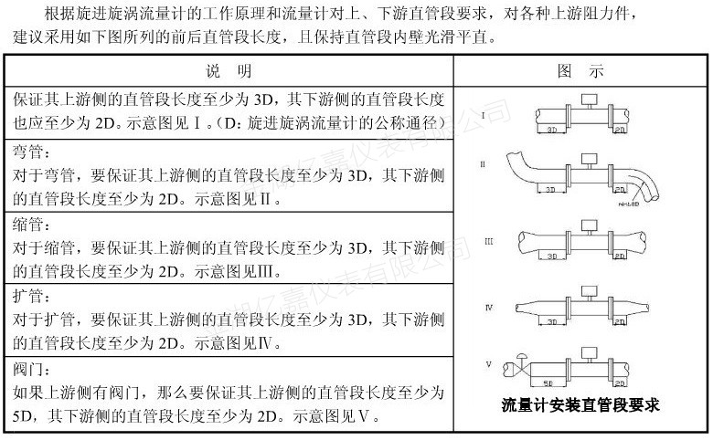 旋進(jìn)旋渦流量計安裝示意圖