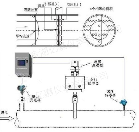 德爾塔巴流量計(jì)原理與結(jié)構(gòu)