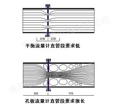 平衡流量計(jì)原理與特點(diǎn)