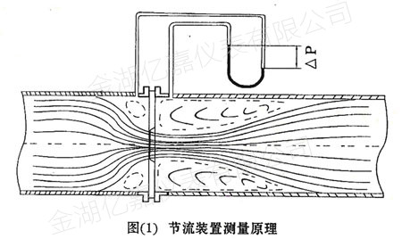 孔板流量計測量原理圖