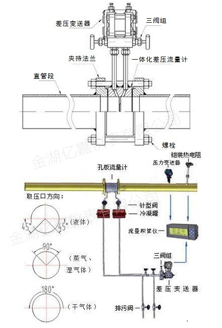 孔板流量計結(jié)構(gòu)示意圖