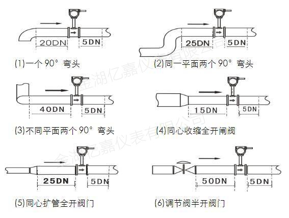 渦輪流量計(jì)安裝方式