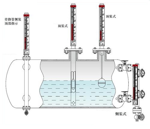 磁翻板液位計(jì)安裝圖