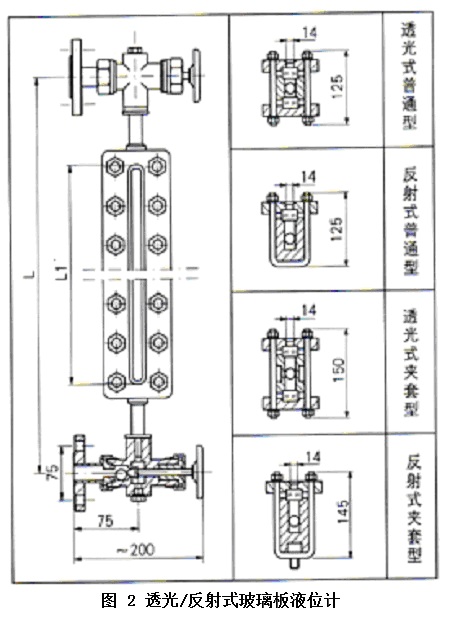 玻璃板液位計(jì)結(jié)構(gòu)2