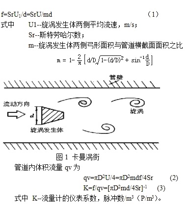 渦街流量計(jì)1