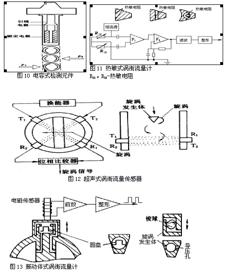 渦街流量計(jì)8