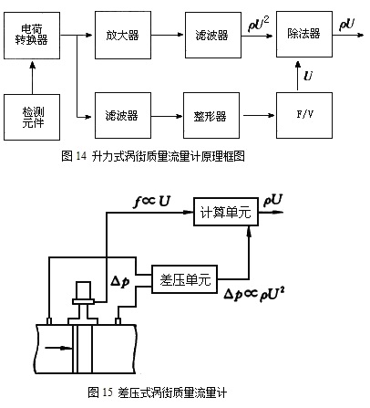 渦街流量計(jì)9