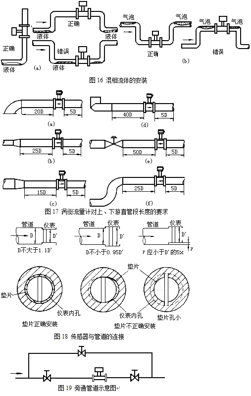 渦街流量計(jì)10