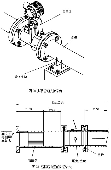 渦街流量計(jì)11