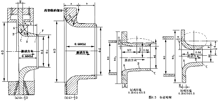 差壓式流量計4