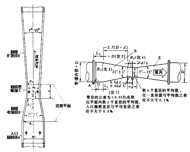 差壓式流量計5