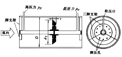 差壓式流量計12