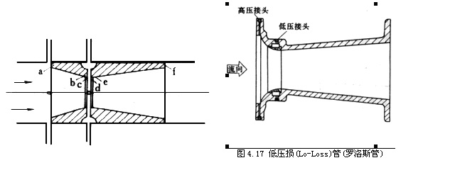 差壓式流量計13