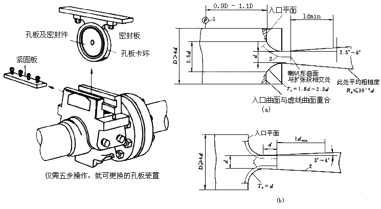 差壓式流量計15