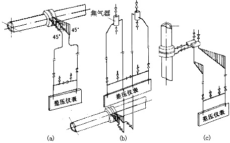 差壓式流量計20