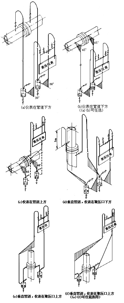 差壓式流量計23