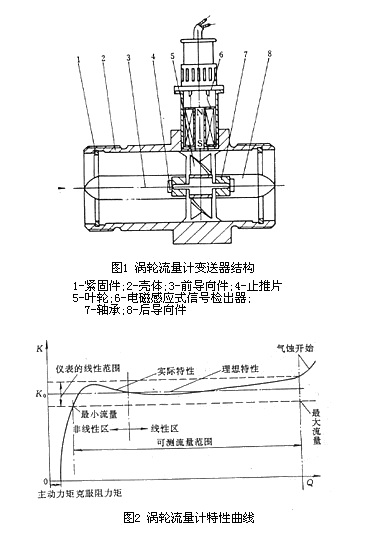 渦輪流量計1