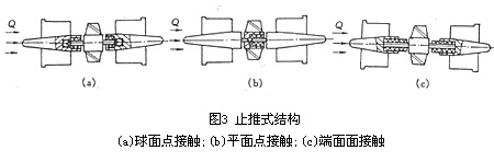 渦輪流量計2