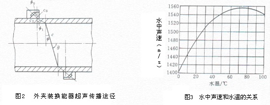 超聲波流量計4