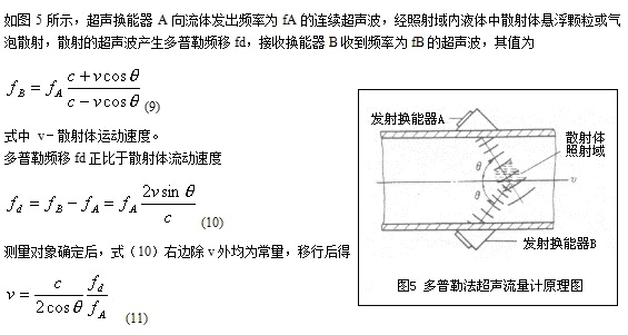 超聲波流量計6