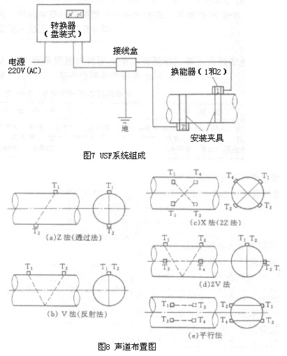 超聲波流量計8