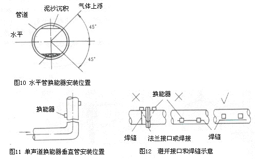 超聲波流量計9