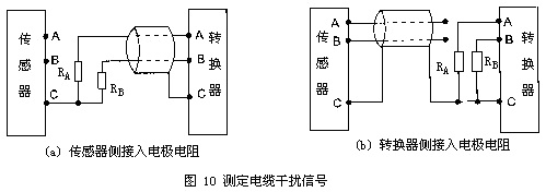 電磁流量計2