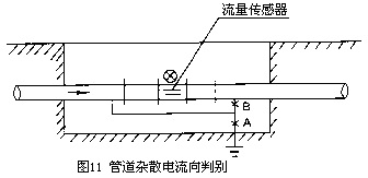 電磁流量計3